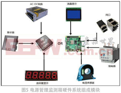 重要设备仪器的智能电源管理监测箱系统设计——以数理教学器材为例