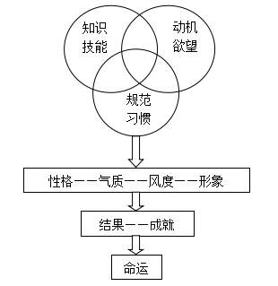 第五章 第二节 数理教学器材